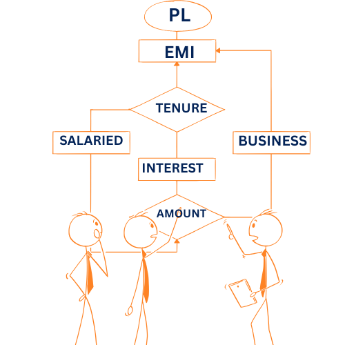 Credit Card Promotion